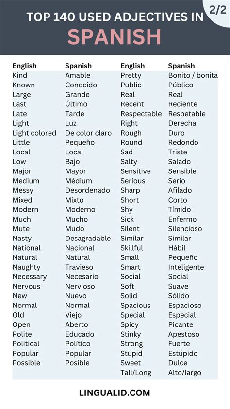 Adjectives In Spanish