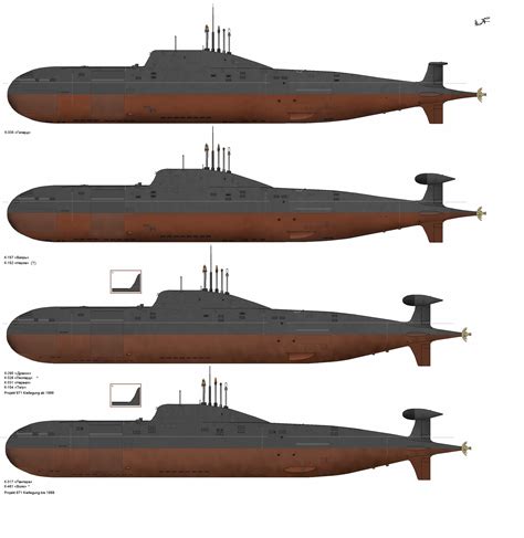 Akula Submarine