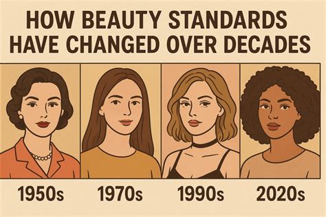 America's Beauty Standards
