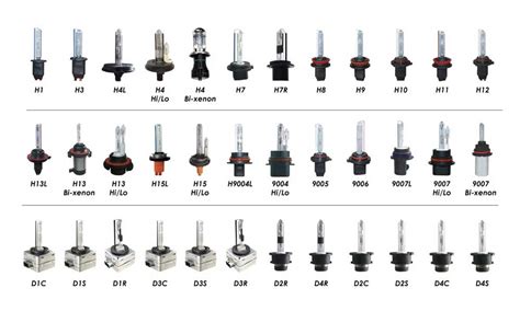 Car Headlight Bulbs: Everything You Need To Know