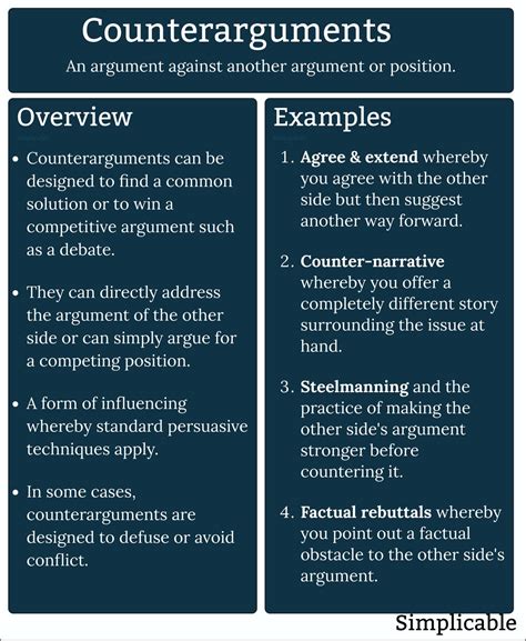 Argument By Example