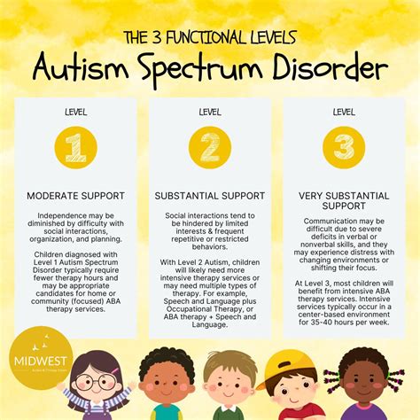 Asd Level 3