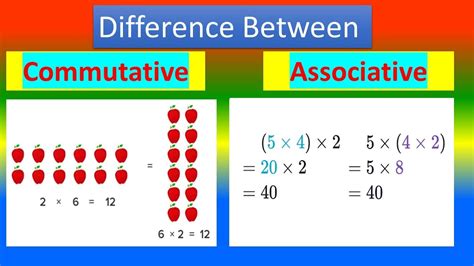 Associative Vs Commutative