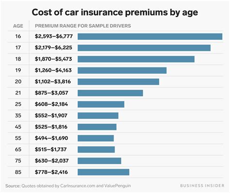 Average Car Insurance Cost In 2024: Everything You Need To Know