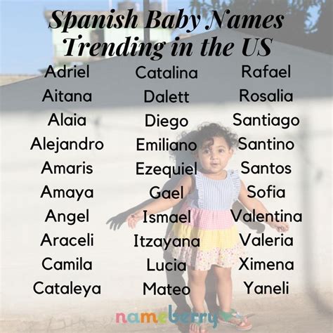 Baby's Name In Spanish