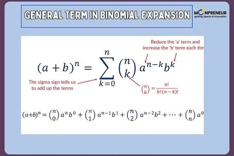 Binomial Expansion Solver