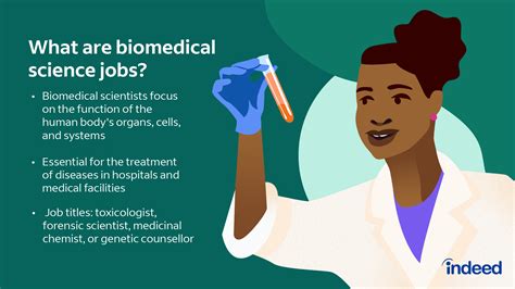 Biomedical Science Careers