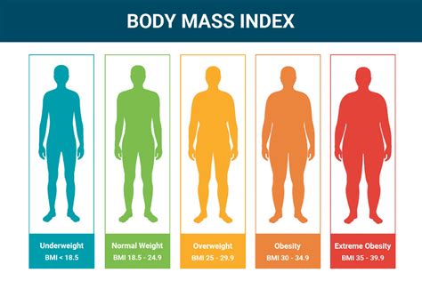 Body Mass Index Asian