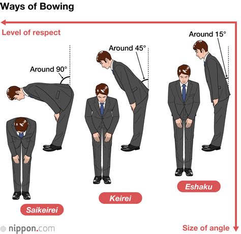 Bow And Angle