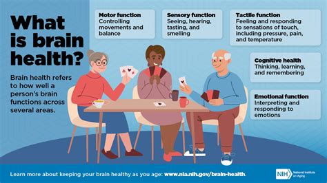 Brain Health Matters