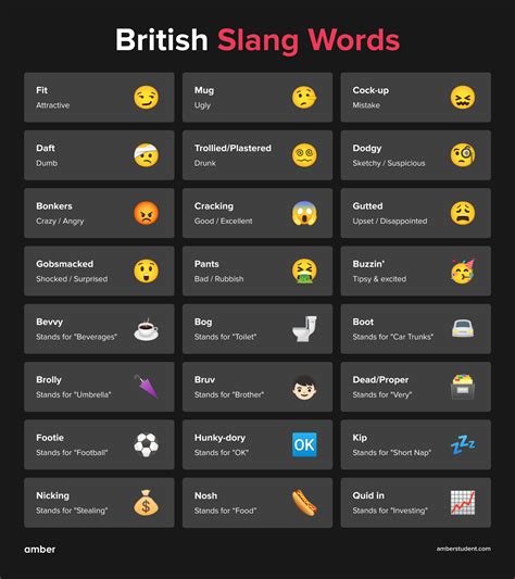 British Curse Words