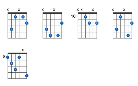 C Diminished Chord Guitar