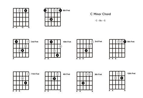 C Minor Chord