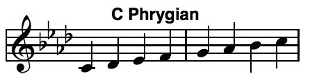 C Phrygian Scale