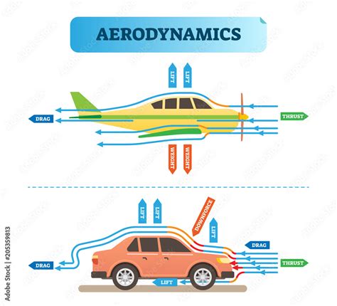 Car Aerodynamics Explained: How Drag Impacts Your Vehicle Performance