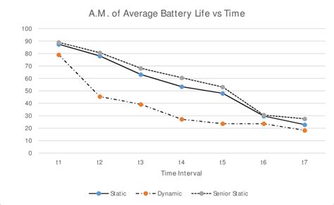 Car Battery Draining.over Time