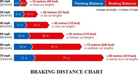 Car Braking Distance: Everything You Need To Know