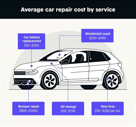Car Cylinder Repair Cost: Everything You Need To Know