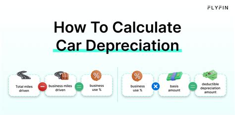 Car Depreciation In Business: The Essential Guide To Tax Savings