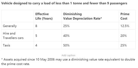 Car Depreciation Limit Ato: The Essential 2024 Guide