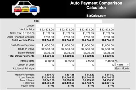 Car Financing Approval Calculator