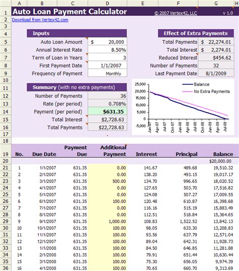Car Financing Estimate Calculator