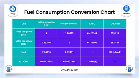 Car Fuel Consumption Calculator