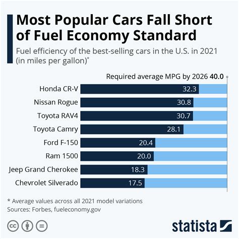 Car Fuel Economy Estimator: The Complete Guide To Saving Money