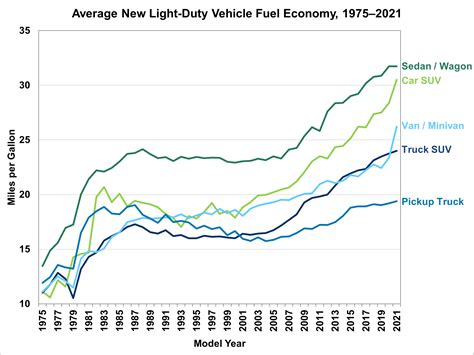 Car Fuel Economy Of 2023