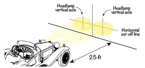 Car Headlights Guide
