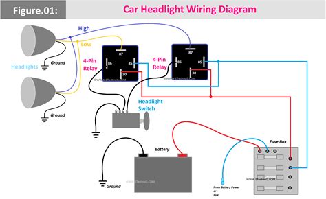 Car Headlights Wiring