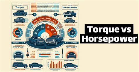 7 Best Car Horsepower Games: The Ultimate Racing Guide