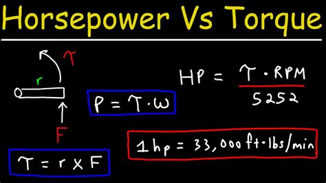 Car Hp Explained