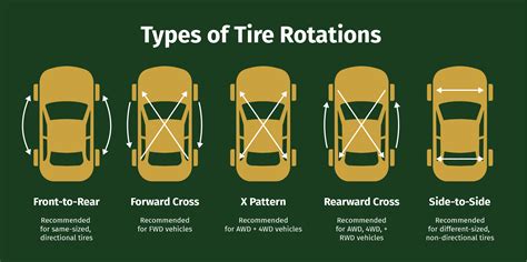 Car Inspection And Tire Rotation