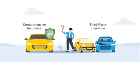 Car Insurance Comprehensive Vs Third Party