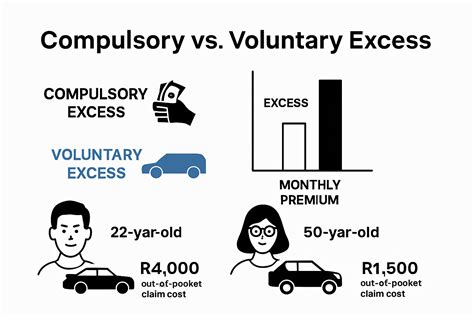 Car Insurance Excess: Everything You Need To Know