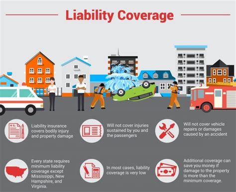 Car Insurance Liability Explained: Everything You Need To Know