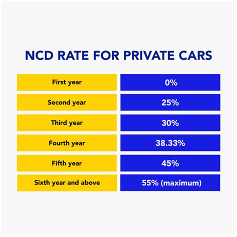 Car Insurance Ncd Malaysia