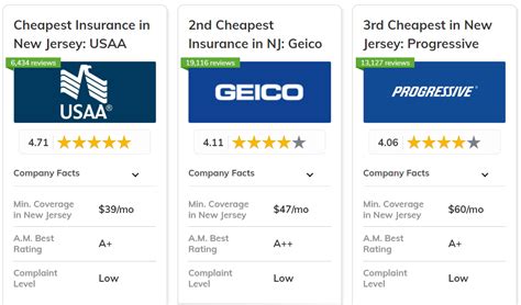 Car Insurance In New Jersey: The Complete Guide For 2024
