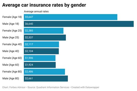 Car Insurance Yearly Cost: A Complete Guide To Saving Money
