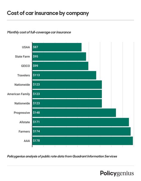 Car Insurance Yearly: The Essential Guide To Saving Money
