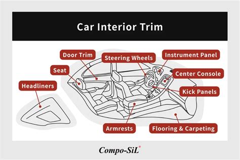Car Interior Trim