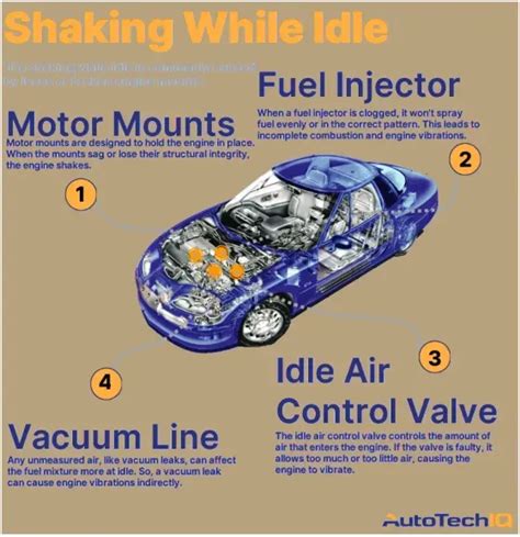 Car Is Shaking When Idle While Parked