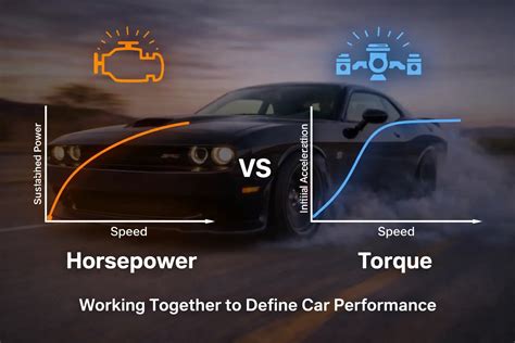 Car Losing Horsepower