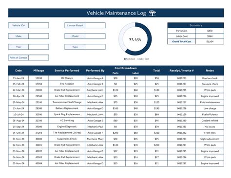 Car Maintenance Records
