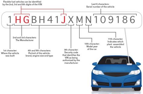 Car Model Year Check