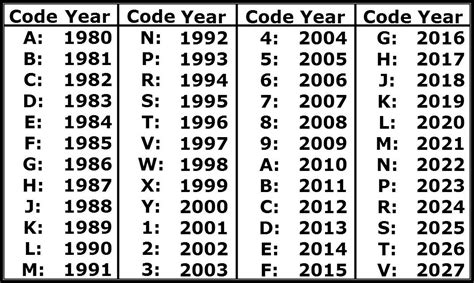 Car Model Year Code