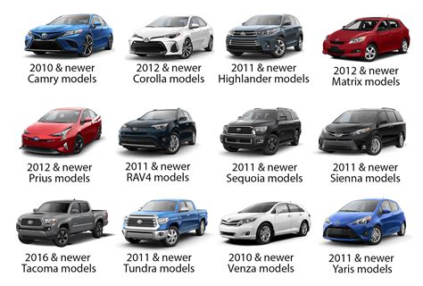 Car Models Beginning With M