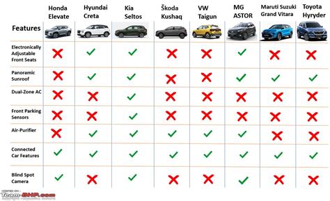 Car Models Comparison