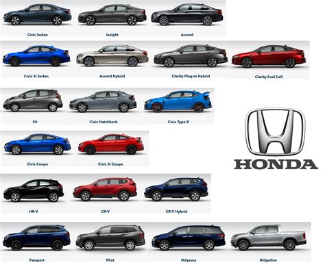 Honda Car Models In 2024: The Complete Buyer’s Guide
